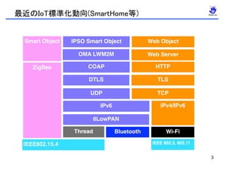 最近のIoT標準化動向(SmartHome等)
3
IEEE802.15.4
Bluetooth Wi-FiThread
IPv4/IPv6
HTTPCOAP
TCPUDP
OMA LWM2M Web Server
IPSO Smart Object
TLSDTLS
Web Object
IPv6
Smart Object
ZigBee
IEEE 802.3, 802.11
6LowPAN
 
