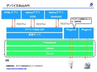 デバイスWebAPI
デバイスWeb API
仮想サーバ
Plugin-APlugin-B
HTMLアプリ Nativeアプリ 
(iOS)
Nativeアプリ
(Android)
RESTful RESTfulRESTful
Framework
Library
Kernel
OS
詳細説明は、デバイスWebAPIコンソーシアムにて 
https://device-webapi.org/
プラグインを開発すること
で、拡張可能
 