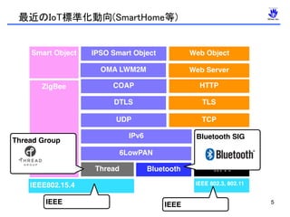 最近のIoT標準化動向(SmartHome等)
5
IEEE802.15.4
Bluetooth Wi-FiThread
IPv4/IPv6
HTTPCOAP
TCPUDP
OMA LWM2M Web Server
IPSO Smart Object
TLSDTLS
Web Object
IPv6
Smart Object
ZigBee
IEEE 802.3, 802.11
6LowPAN
Thread Group
Bluetooth SIG
IEEE IEEE
 