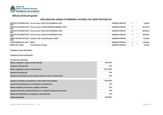 DEPOSITO DE DINERO EN EL
PAIS
Tipo de cuenta: PLAZO FIJO EN MONEDA LOCAL INGRESOS PROPIOS ---- 9.949,00
DEPOSITO DE DINERO EN EL
PAIS
Tipo de cuenta: CAJA DE AHORRO EN MONEDA LOCAL INGRESOS PROPIOS ---- 522.276,79
DEPOSITO DE DINERO EN EL
PAIS
Tipo de cuenta: PLAZO FIJO EN MONEDA LOCAL INGRESOS PROPIOS ---- 468.806,00
DEPOSITO DE DINERO EN EL
PAIS
Tipo de cuenta: PLAZO FIJO EN MONEDA LOCAL INGRESOS PROPIOS ---- 104.848,00
DINERO EN EFECTIVO EN EL
PAIS
Cantidad: 14400, Unidad Monetaria: PESOS INGRESOS PROPIOS ---- 14.400,00
OTROS BIENES EN EL PAIS RESTO INGRESOS PROPIOS ---- 34.650,00
BIENES DEL HOGAR Total de Bienes del Hogar INGRESOS PROPIOS ---- 4.470,00
9 Evolucion Patrimonial
Bienes, depósitos y dinero al Inicio del año 769.429,30
Deudas al Inicio del año 0,00
Bienes, depósitos y dinero al final del año 1.917.186,96
Deudas al final del año 0,00
Diferencia de Valuación de los mismos bienes al inicio y al final del año 0,00
Ingresos del trabajo, de alquileres y otras rentas neto de gastos 1.650.448,99
Ingresos No alcanzados por el Impuesto a las Ganancias 0,00
Bienes recibidos por Herencia, Legado o Donacion 0,00
Importes Deducidos Impositivamente que no Implican Erogación de Fondos 0,00
Gastos No Deducibles en el Impuesto a las Ganancias 0,00
Gastos Personales 540.806,04
7 Deudas al Inicio del Período
8 Deudas al Cierre del Período
Página 3 de 5Fecha de Emisión: 06/06/2016 18:39:54 v: 104
Oficina Anticorrupción
DECLARACION JURADA PATRIMONIAL INTEGRAL DE CARACTER PUBLICO
 