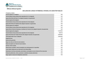 10 Ingresos y Gastos
Total de Ingresos 1ra categoría 0,00
Total de Gastos (incluye deducciones especiales de la 1ra categoría) 0,00
Ingreso Neto Renta del Suelo (1ra categoría impuesto a las ganancias) 0,00
Total de Ingresos 2da categoría 0,00
Total de Gastos (incluye deducciones especiales de la 2da categoría) 0,00
Ingreso Neto Renta de Capitales (2da categoría impuesto a la ganancias) 0,00
Total de ingresos 3ra categoría 0,00
Total de Gastos (incluye deducciones especiales de la 3ra categoría) 0,00
Ingreso Neto de Renta de Empresas y Auxiliares de Comercio (3ra categoría impuesto a las ganancias) 0,00
Total de Ingresos 4ta categoría 1.743.700,38
Total de Gastos (incluye deducciones especiales de la 4ta categoría) 93.251,39
Ingreso Neto Renta del Trabajo Personal (4ta categoría impuesto a las ganancias) 1.650.448,99
Total Ingreso Neto de las 4 categorías 1.650.448,99
Desgravaciones 0,00
Deducciones generales 0,00
Seguro de vida (con límite de monto máximo) 0,00
Gastos de sepelio (con límite de monto máximo) 0,00
Aportes a obras sociales 0,00
Deducciones Ley 26.083 - Servicio doméstico (con límite ganancia no imponible) 0,00
Cuota médico asistencial (con limite del 5% de la Renta Neta) 0,00
Donaciones a los fiscos nacionales, provinciales y municipales, etc.(con límite del 5% de renta neta 0,00
Fondos de jubilaciones, retiros, pensiones o subsidios (excepto autónomos) 0,00
Pagos regimen nacional de trabajadores autónomos 0,00
Página 4 de 5Fecha de Emisión: 06/06/2016 18:39:54 v: 104
Oficina Anticorrupción
DECLARACION JURADA PATRIMONIAL INTEGRAL DE CARACTER PUBLICO
 