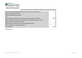 11 Observaciones
Honorarios servicio de asistencia sanitaria medica y paramedica (con limite 5% de renta neta) 0,00
Intereses crédito hipotecario (con límite) 0,00
Aportes a sociedades de garantía reciproca 0,00
Otros 0,00
Ingresos del trabajo, de alquileres y otras rentas neto de gastos - en IG resultado del período 1.650.448,99
Ingresos no alcanzados por el impuesto a las ganancias - en IG Total ganancias y/o ingresos exentos 0,00
Bienes recibidos por herencia, legado o donación 0,00
Importes deducidos impositivamente que no implican erogaciones de fondos 0,00
Gastos no deducibles en el impuesto a las ganancias 0,00
Gastos personales 540.806,04
Página 5 de 5Fecha de Emisión: 06/06/2016 18:39:54 v: 104
Oficina Anticorrupción
DECLARACION JURADA PATRIMONIAL INTEGRAL DE CARACTER PUBLICO
 