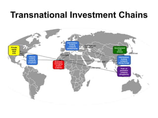Transnational Investment Chains
 