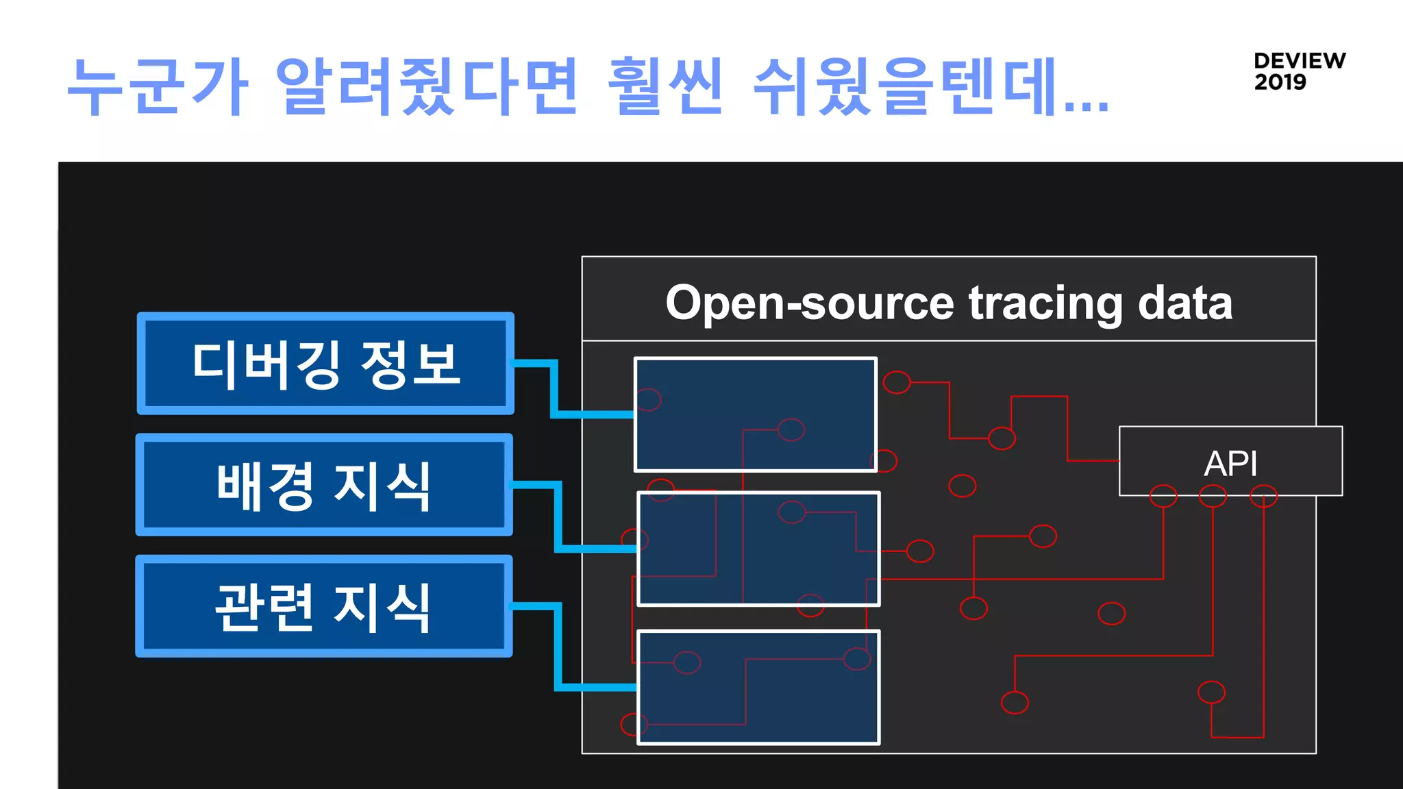 누군가 알려줬다면 훨씬 쉬웠을텐데…
Open-source tracing data
API
디버깅 정보
배경 지식
관련 지식
 
