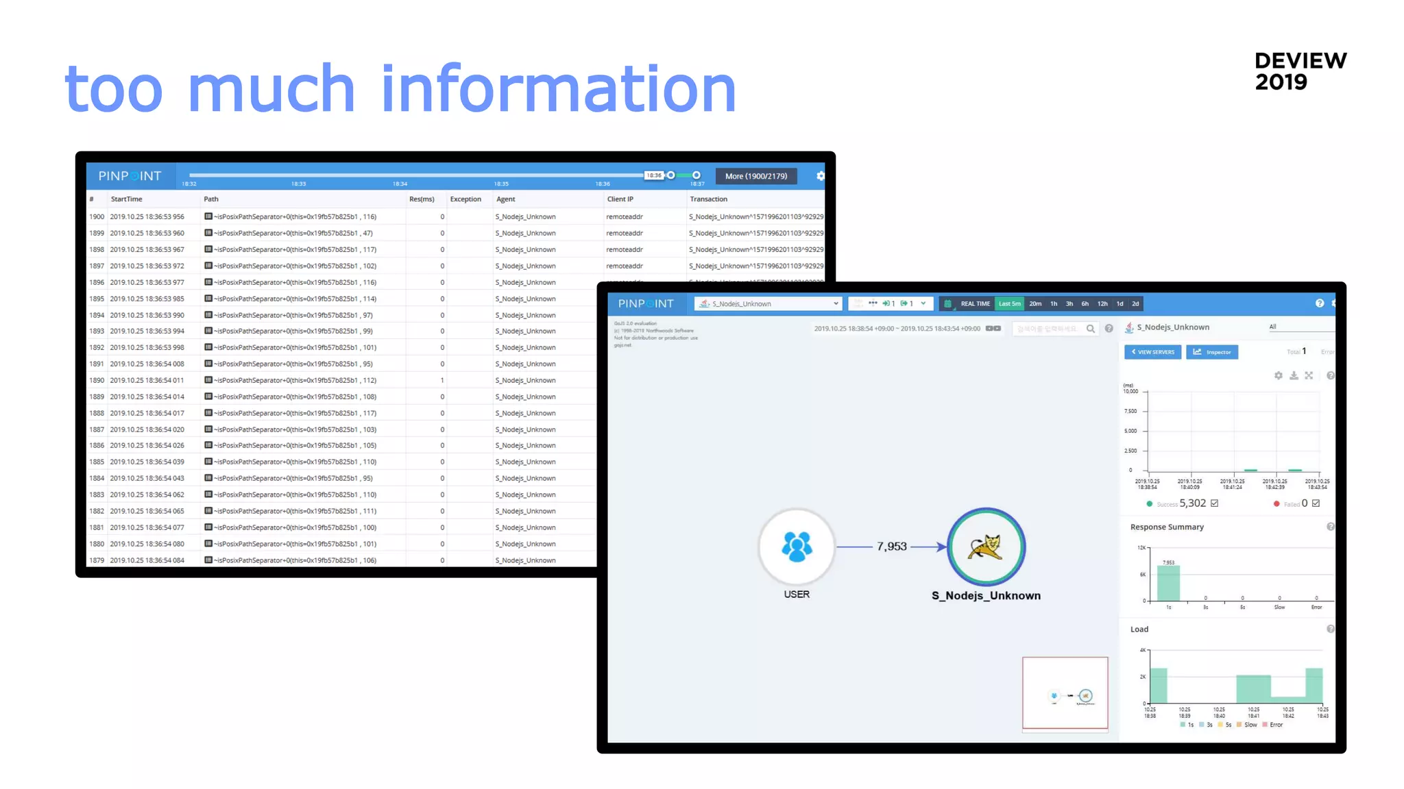 too much information
 