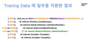Tracing Data 에 일부를 치환한 결과
[ 30053] | ~find_me_a+0(this=0x2c3bb9284de9 <JSGlobal Object>, 0x081d3615ead1 …)
[ 30053] | v8::internal::Runtime_CompileLazy() {
[ 30053] | v8::internal::StackLimitCheck::JsHasOverflowed() {
0.145 us [ 30053] | v8::internal::GetCurrentStackPosition();
1.453 us [ 30053] | } /* v8::internal::StackLimitCheck::JsHasOverflowed */
[ 30053] | v8::internal::Compiler::Compile() {
[ 30053] | v8::internal::Compiler::Compile() {
 