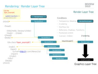 Rendering : Render Layer Tree
CSS file
.layer_example{
….
-webkit-transform: tr
anslate3d(0,0,0);}

<html>

Render Layer T...