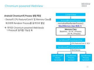 Chromium powered WebView
ContentView

Android Chromium의 Process 생성 특징
-  Device의 CPU Feature/Core수 및 Memory Class를
체크하여 Re...