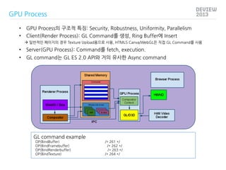 GPU Process
•  GPU Process의 구조적 특징: Security, Robustness, Uniformity, Parallelism
•  Client(Render Process): GL Command를 생...