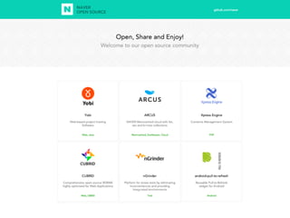 외부 참여 연사 
80% 
71% 71% 
36% 
2009 2010 2011 2012 2013 2014 
 