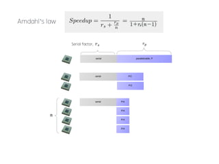 스타트업지원 
기술력있는⒪⓯⓫⓼⓶┃⒪⓽⓾⓫⓱⓯⒪스타트업 
공간⒪및⒪인프라⒪지원 
네이버⒪개발자Ⓐ⒪디자이너⒪기술지원⒪및⒪협업 
필요한⒪플랫폼⒪협력⒪개발⒪Ⓓ⒪ⓙ⓺⓯⓸Ⓥⓚⓓ⒪제휴 
중장기⒪지원 
금액⒪제한없이⒪꾸준한⒪지원Ⓓ투자 
 