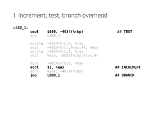 100% kernel CPU usage on core 0 
 