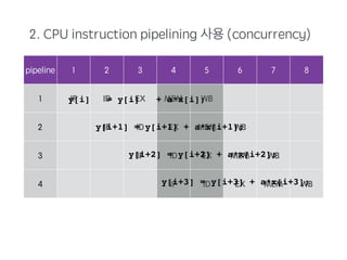 100% kernel CPU usage on core 0 
... 
 