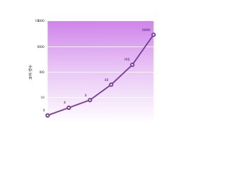 코어⒪갯수 
ⒻⒺⒺⒺⒺ 
ⒻⒺⒺⒺ 
ⒻⒺⒺ 
ⒻⒺ 
Ⓖ 
Ⓘ 
Ⓜ 
ⒽⒼ 
ⒻⓃⒼ 
ⒼⓂⓂⒺ 
 