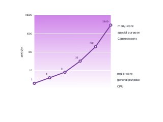 코어⒪갯수 
ⒻⒺⒺⒺⒺ 
ⒻⒺⒺⒺ 
ⒻⒺⒺ 
ⒻⒺ 
Ⓖ 
Ⓘ 
Ⓜ 
ⒽⒼ 
ⒻⓃⒼ 
ⒼⓂⓂⒺ 
⓷⓫⓸┃Ⓑ⓭⓹⓼⓯⒪ 
⓽⓺⓯⓭⓳⓫⓶⒪⓺⓿⓼⓺⓹⓽⓯⒪ 
Ⓧ⓹⓺⓼⓹⓭⓯⓽⓽⓹⓼⓽ 
⓷⓿⓶⓾⓳Ⓑ⓭⓹⓼⓯⒪ 
⓱⓯⓸⓯⓼⓫⓶⒪⓺⓿⓼⓺⓹⓽⓯⒪ 
Ⓧⓚⓟ 
 