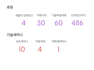 외부 참여 연사 
 