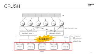 CRUSH
11
Placement Group #1 Placement Group #2
OSD #1 OSD #2 OSD #3 OSD #4 OSD #5
obj obj obj obj obj obj
CRUSH
HASH pgid = hash(oid) & mask
File
Stripe & Replication
1. pgid
2. replication factor
3. crush map
4. placement rules
RADOS
Scalibility
 