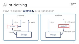 All or Nothing
How to support atomicity of a transaction
FileStore BlueStore
Journal
Storage
interval=5ms
2. Ack1. Write
3. Store
4. Applied
Storage
RocksDB
1. Write
2. Metadata Update
3. Ack & Applied
16
 