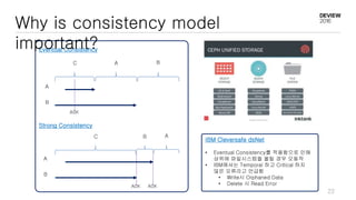 IBM Cleversafe dsNet
• Eventual Consistency를 적용함으로 인해
상위에 파일시스템을 올릴 경우 오동작
• IBM에서는 Temporal 하고 Critical 하지
않은 오류라고 언급함
• Write시 Orphaned Data
• Delete 시 Read Error
Eventual Consistency
A
B
A
B
A BC
Strong Consistency
B AC
ACK
ACK ACK
Why is consistency model
important?
22
 
