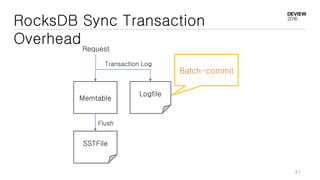 RocksDB Sync Transaction
Overhead
Request
SSTFile
Logfile
Memtable
Transaction Log
Flush
Batch-commit
41
 