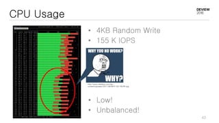 CPU Usage
• 4KB Random Write
• 155 K IOPS
http://www.xblafans.com/wp-
content/uploads//2011/09/WHY-NO-WORK.jpg
• Low!
• Unbalanced!
43
 