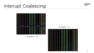 rx_usecs = 10
rx_usecs = 0
Interrupt Coalescing
45
 