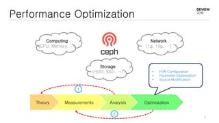 Performance Optimization
Storage
(HDD, SSD, …)
Network
(1g, 10g, …)
Computing
(CPU, Memory, …)
Theory Measurements Analysis Optimization
• H/W Configuration
• Parameter Optimization
• Source Modification
2
1
7
 