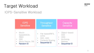 Target Workload
IOPS-Sensitive Workload
IOPS
Sensitive
• Block-
based(iSCSI,
RBD)
• SSD
• Block Device, DB
• Random IO
Throughput
Sensitive
Capacity
Sensitive
• File-based(NFS,
CIFS)
• SSD, HDD
• Contents Sharing
• Sequential IO
• Object-based
(S3)
• HDD
• Archiving,
Backup
• Sequential IO
9
 