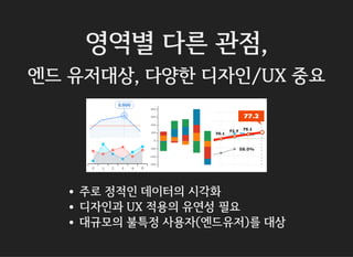 영역별 다른 관점,
엔드 유저대상, 다양한 디자인/UX 중요
주로 정적인 데이터의 시각화
디자인과 UX 적용의 유연성 필요
대규모의 불특정 사용자(엔드유저)를 대상
 