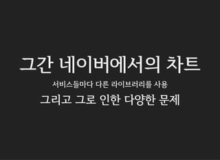 그간 네이버에서의 차트
서비스들마다 다른 라이브러리를 사용
그리고 그로 인한 다양한 문제
 