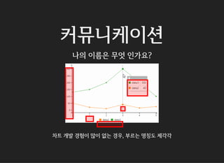 커뮤니케이션
나의 이름은 무엇 인가요?
차트 개발 경험이 많이 없는 경우, 부르는 명칭도 제각각
 