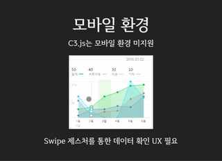 모바일 환경
C3.js는 모바일 환경 미지원
Swipe 제스처를 통한 데이터 확인 UX 필요
 
