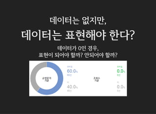데이터는 없지만,
데이터는 표현해야 한다?
데이터가 0인 경우,
표현이 되어야 할까? 안되어야 할까?
 