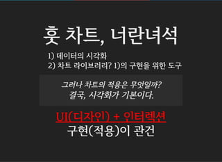 훗 차트, 너란녀석
1) 데이터의 시각화
2) 차트 라이브러리? 1)의 구현을 위한 도구
그러나 차트의 적용은 무엇일까?
결국, 시각화가 기본이다.
UI(디자인) + 인터렉션
구현(적용)이 관건
 