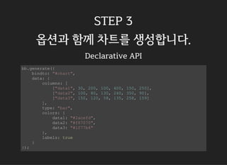 STEP 3
옵션과 함께 차트를 생성합니다.
Declarative API
bb.generate({
bindto: "#chart",
data: {
columns: [
["data1", 30, 200, 100, 400, 150, 250],
["data2", 100, 80, 130, 240, 350, 90],
["data3", 150, 120, 58, 135, 258, 159]
],
type: "bar",
colors: {
data1: "#2acefd",
data2: "#f87070",
data3: "#1f77b4"
},
labels: true
}
});
 