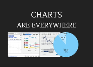 CHARTS
ARE EVERYWHERE
iOS 10
89%
iOS 9
9%
Earlier
2%
 