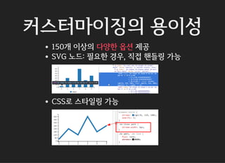 커스터마이징의 용이성
150개 이상의 제공
SVG 노드: 필요한 경우, 직접 핸들링 가능
CSS로 스타일링 가능
다양한 옵션
 