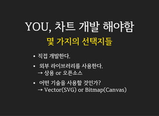 YOU, 차트 개발 해야함
몇 가지의 선택지들
직접 개발한다.
외부 라이브러리를 사용한다.
→ 상용 or 오픈소스
어떤 기술을 사용할 것인가?
→ Vector(SVG) or Bitmap(Canvas)
 