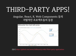 THIRD-PARTY APPS!
Angular, React, R, Web Components 등의
자발적인 프로젝트들의 등장
[참고] https://github.com/naver/billboard.js/wiki/Third-party-applications
 