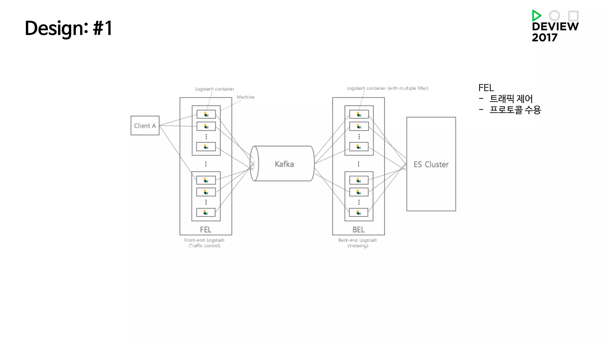 Design: #1
FEL
- 트래픽 제어
- 프로토콜 수용
 
