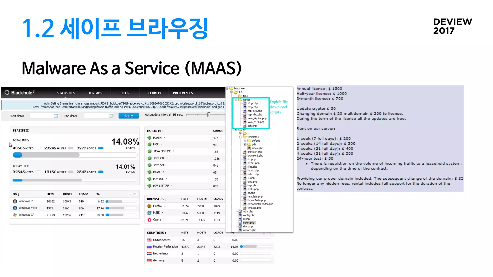 1.2 세이프 브라우징
Malware As a Service (MAAS)
 