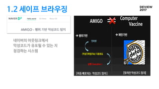 1.2 세이프 브라우징
네이버의 아웃링크에서 

악성코드가 유포될 수 있는 지 

점검하는 시스템
 