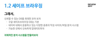 1.2 세이프 브라우징
그래서,
신뢰할 수 있는 DB를 최대한 모아 보자 

- 구글 세이프브라우징 DB는 기본

- 네이버 내에서 운용하고 있는 다양한 종류의 악성 사이트/파일 분석 시스템

- 가능한 선에서 신속하게 업데이트하자

자체적인 분석 시스템을 만들어보자
 