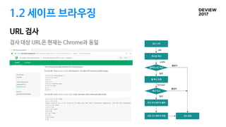 1.2 세이프 브라우징
URL 검사
검사 대상 URL은 현재는 Chrome과 동일
 