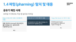 1.4 파밍(pharming) 탐지 및 대응
공유기 해킹 사례
모바일 기기에서도 악성 앱 설치로 이어짐
 