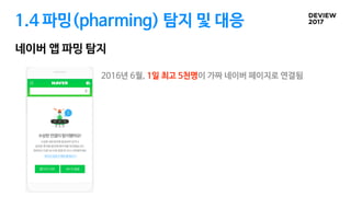 1.4 파밍(pharming) 탐지 및 대응
네이버 앱 파밍 탐지
2016년 6월, 1일 최고 5천명이 가짜 네이버 페이지로 연결됨
 