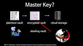 Master Key?
family00
family01
family.1
qwerty
poiuyt.12
0xe1f3f4a…
0x73bc52e…
0x4e5e373…
0x3c8b8ea…
0xe33188a…
치ㅐ cloud storageplaintext vault encrypted vault
출처: R. Chatterjee, Craking-Resistant Password Vaults Using Natural Language Encoders
stealing vault
 