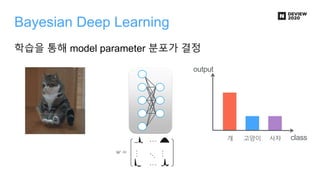 Bayesian Deep Learning
학습을 통해 model parameter 분포가 결정
…
…
…
…
𝑤 =
output
개 고양이 사자 class
 