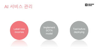 AI 서비스 관리
Implement
SOTA
model
Test before
deploying
Label new
incomes
 