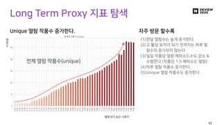 Long Term Proxy 지표 탐색
활동성이 높은 사용자
Unique 열람 작품수 증가한다.
열
람
수
자주 방문 할수록
(1)한달 열람수는 높게 증가한다.
(2)고 활성 유저가 되기 전까지는 하루 열
람수의 증가되...